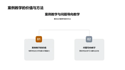 实践教学的理论与实践