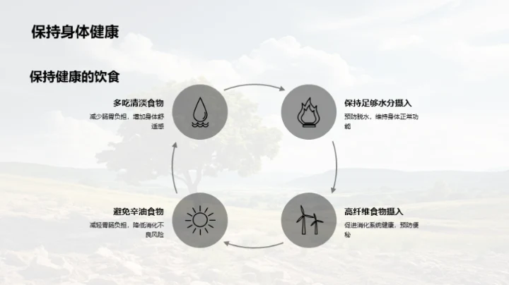 夏至：自然与健康