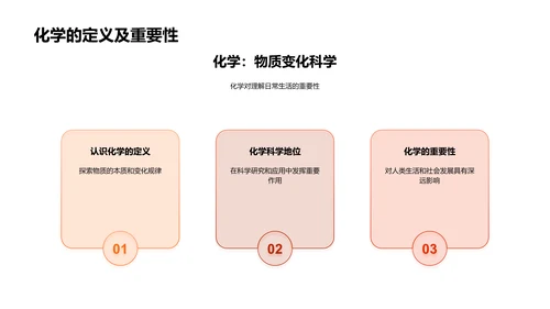 化学在生活中的应用PPT模板