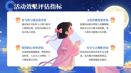 蓝色简约风中元节祭祖活动策划方案PPT模板