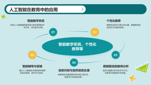 绿色插画风教育技术研讨会PPT模板