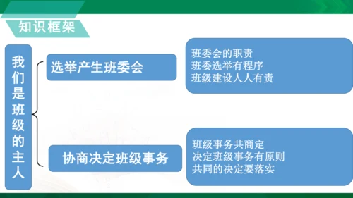 统编版道德与法治5年级上册第2单元我们是班级的主人复习课件