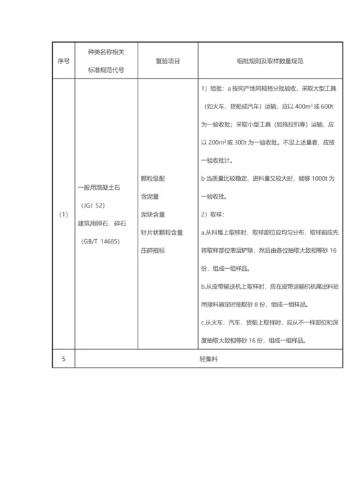 清标主要工作作业流程及复试材料.docx