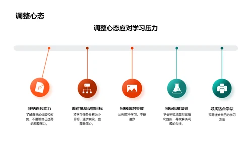 初一学习攻略