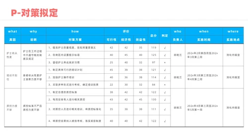 蓝色实拍风院感pdca培训课件