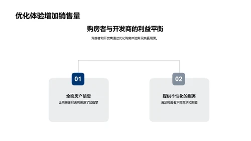 购房体验升级攻略