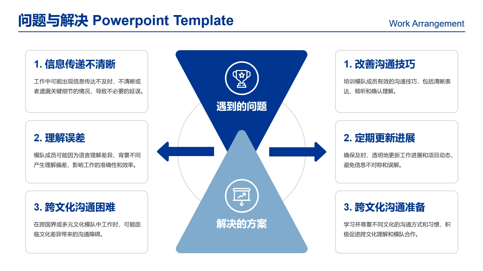 高级感工作汇报问题与解决方案