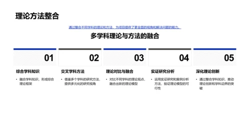 跨学科研究实践PPT模板