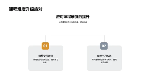 六年级学习之旅