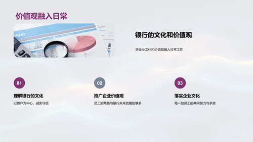 银行员工表彰与发展PPT模板