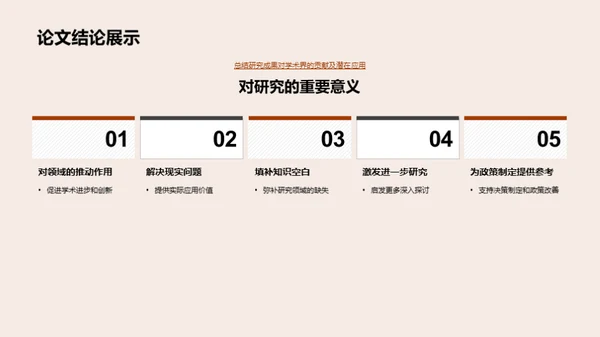 学术研究之旅