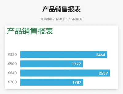 产品销售报表