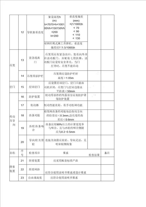 塔式起重机基础验收表