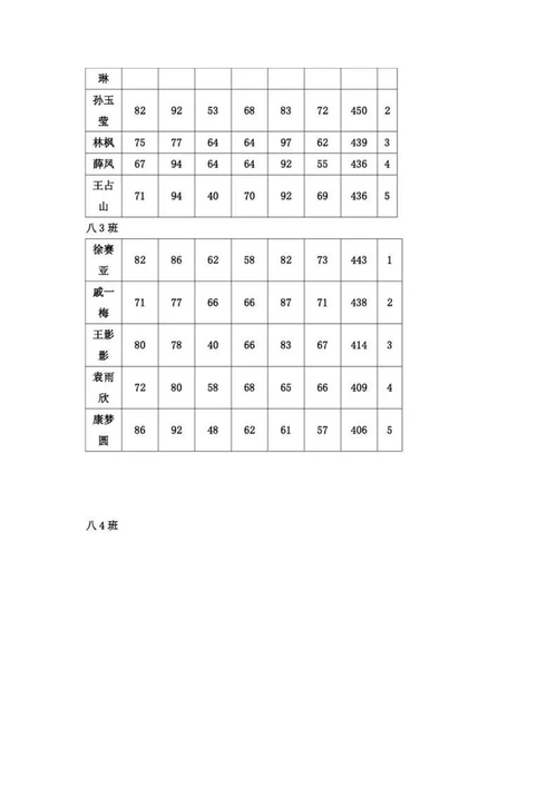 第一次月考总结材料3000字