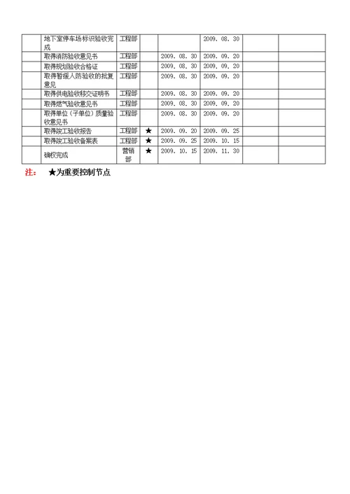 建筑项目节点控制计划