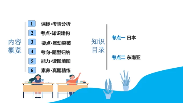 第七章 我们邻近的地区和国家（1）（串讲课件79张）-七年级地理下学期期末考点大串讲（人教版）