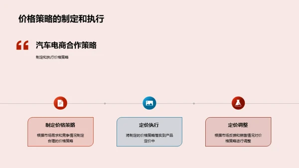 汽车电商融合策略