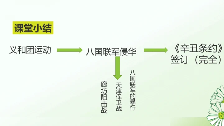 第7课 八国联军侵华与《辛丑条约》签订 课件（20张PPT）