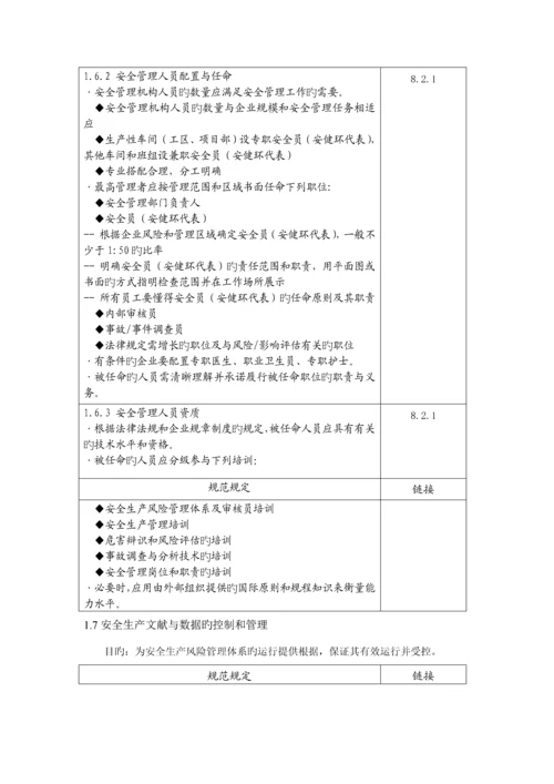 安全生产风险管理体系.docx