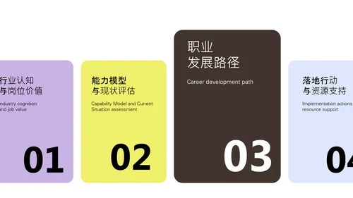 黄紫色职业规划书PPT模板