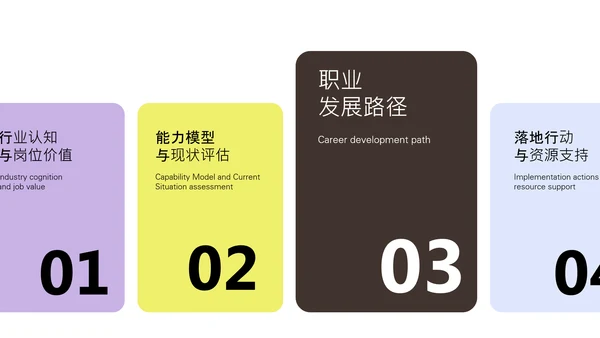 黄紫色职业规划书PPT模板