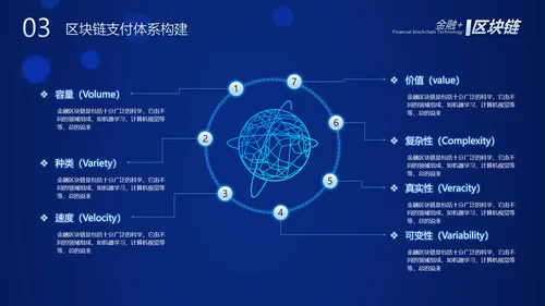 数字经济金融区块链货币PPT模板