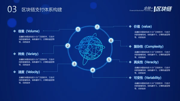 数字经济金融区块链货币PPT模板