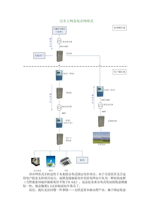 分布式光伏发电不同并网方案解析