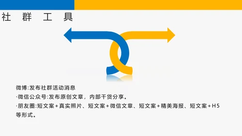 简约商务风社群运营玩法介绍PPT模板