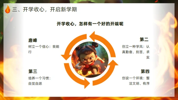 学习哪吒精神通用PPT模板