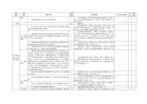 仓储物流企业安全生产重点标准化评定重点标准.docx