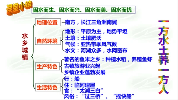 5.2.1水乡城镇 课件