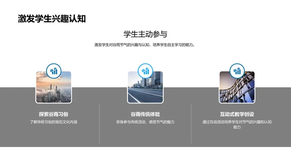 谷雨节气在教学中的应用PPT模板