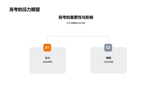 高考全方位备战