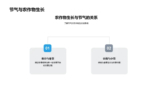 大寒节气与农作物