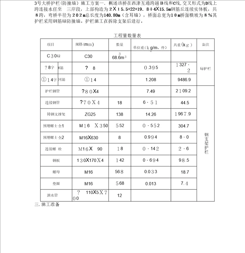 3号大桥护栏施工方案