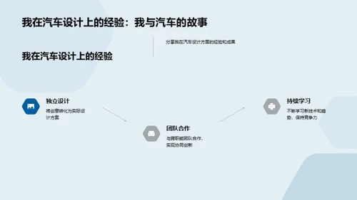 汽车行业的未来视野