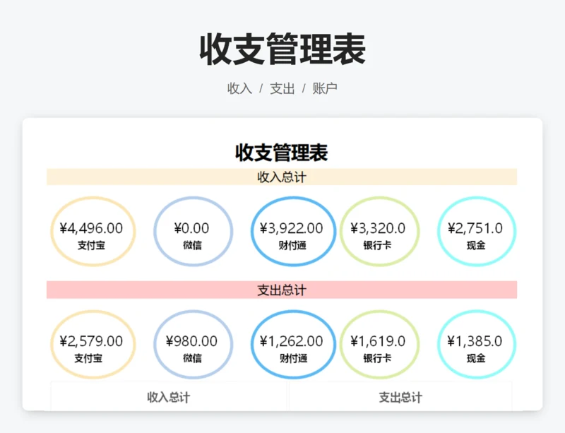 收支管理表