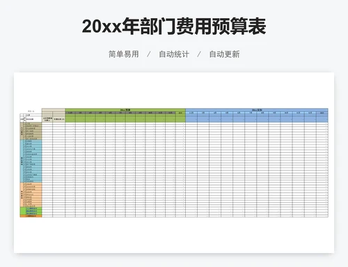 20xx年部门费用预算表