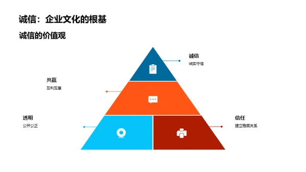 企业文化与合作网络