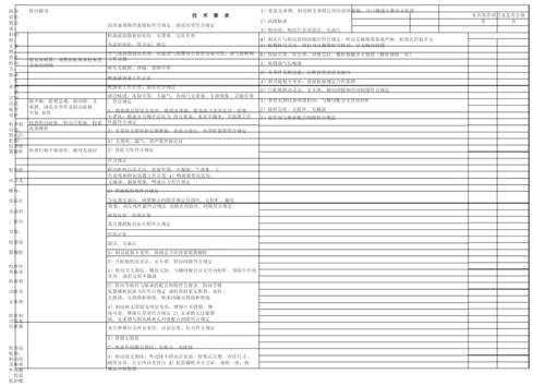 轿运车辆保养记录.docx