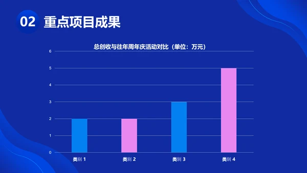 商务风蓝色个人年终总结互联网行业PPT