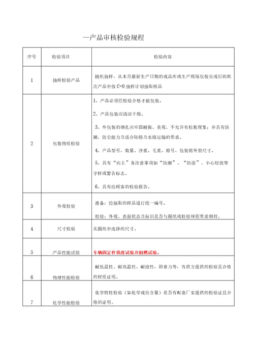 IATF16949产品审核记录整套表单