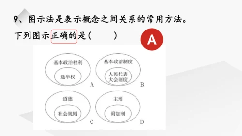 第二单元  理解权利义务  复习课件(共49张PPT)