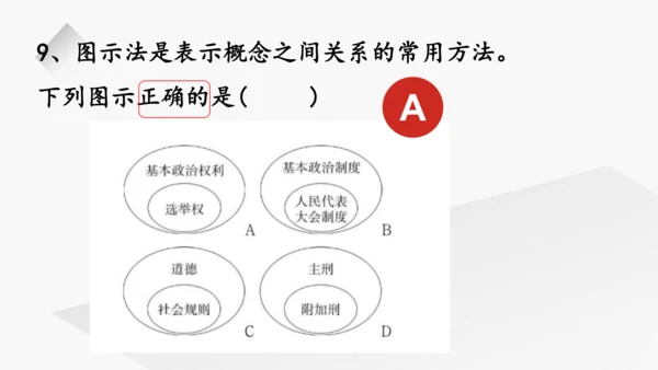 第二单元  理解权利义务  复习课件(共49张PPT)