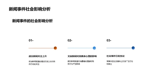 新闻报道月度分析