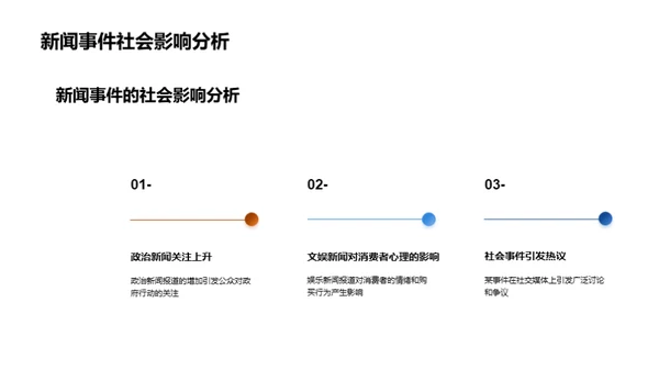 新闻报道月度分析