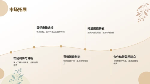 黄色莫兰迪家居行业年中工作总结汇报PPT模板