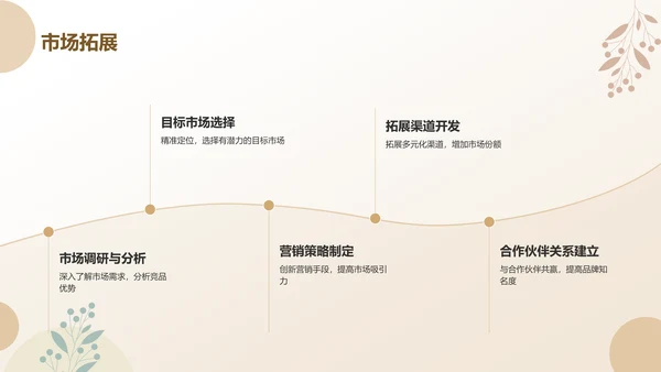 黄色莫兰迪家居行业年中工作总结汇报PPT模板