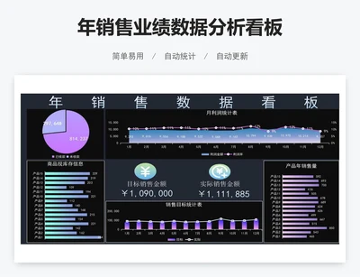 年销售业绩数据分析看板